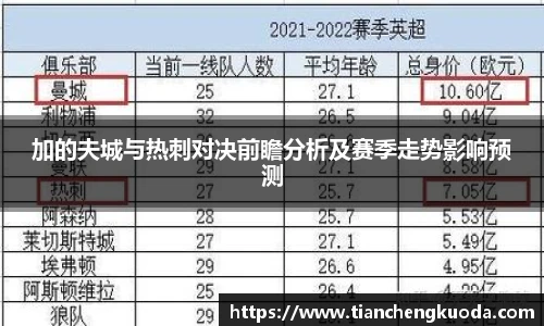 加的夫城与热刺对决前瞻分析及赛季走势影响预测