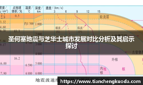 圣何塞地震与芝华士城市发展对比分析及其启示探讨